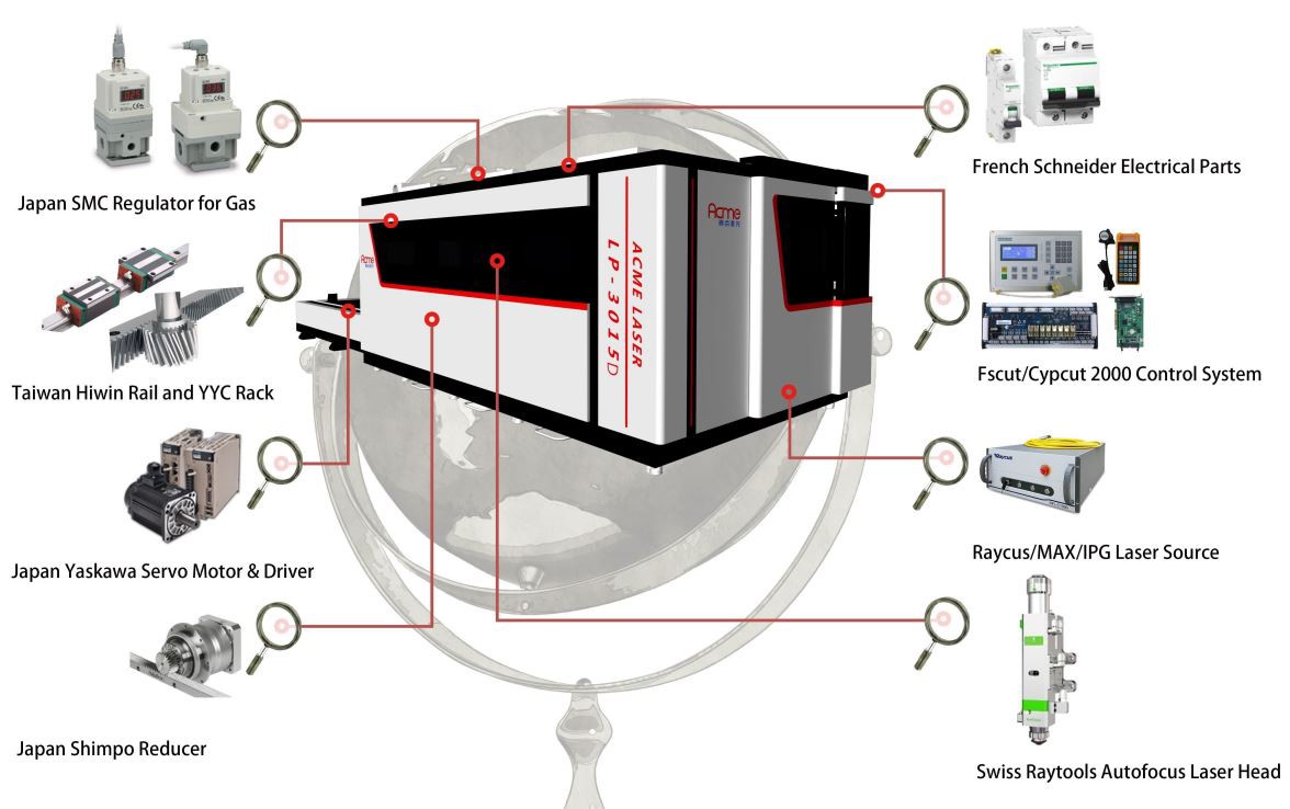 2019 new design fully enclosed metal sheet  fiber laser cutting machine 6